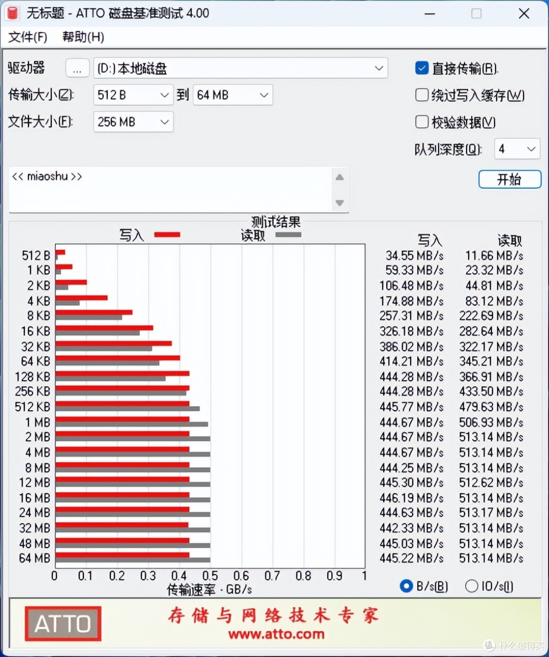 高密度存储系统集成必选，8盘位SATA/SAS热插拔硬盘抽取盒