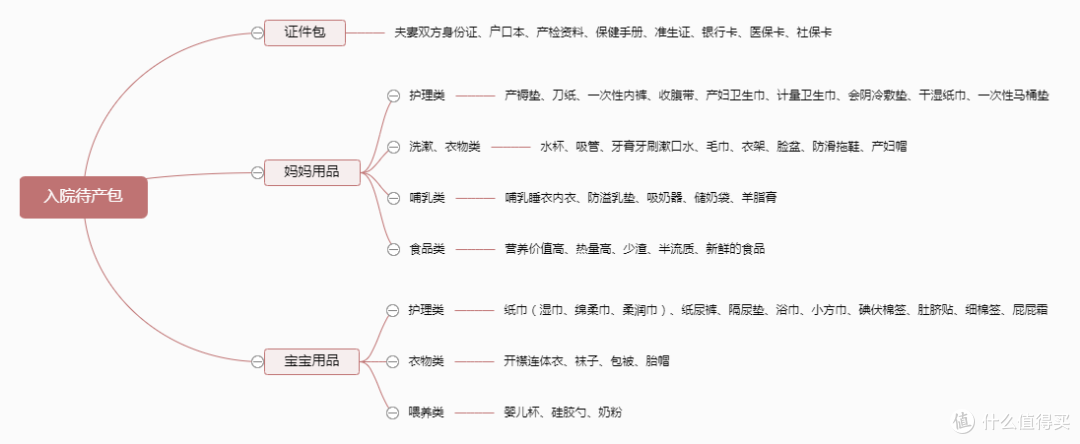 待产包千万不要多买,刚需+实用就够了!孕妈们请收下这份待产包准备指南
