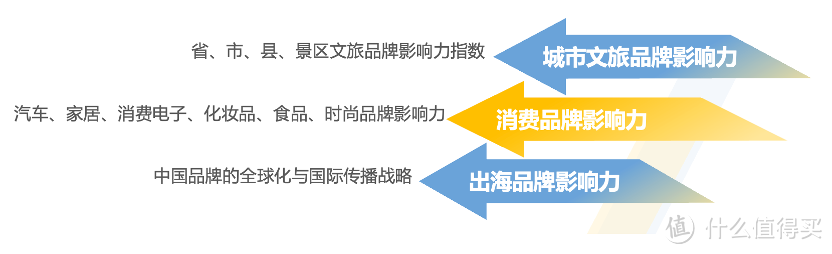 世研指数发布《2024中国品牌影响力指数报告》