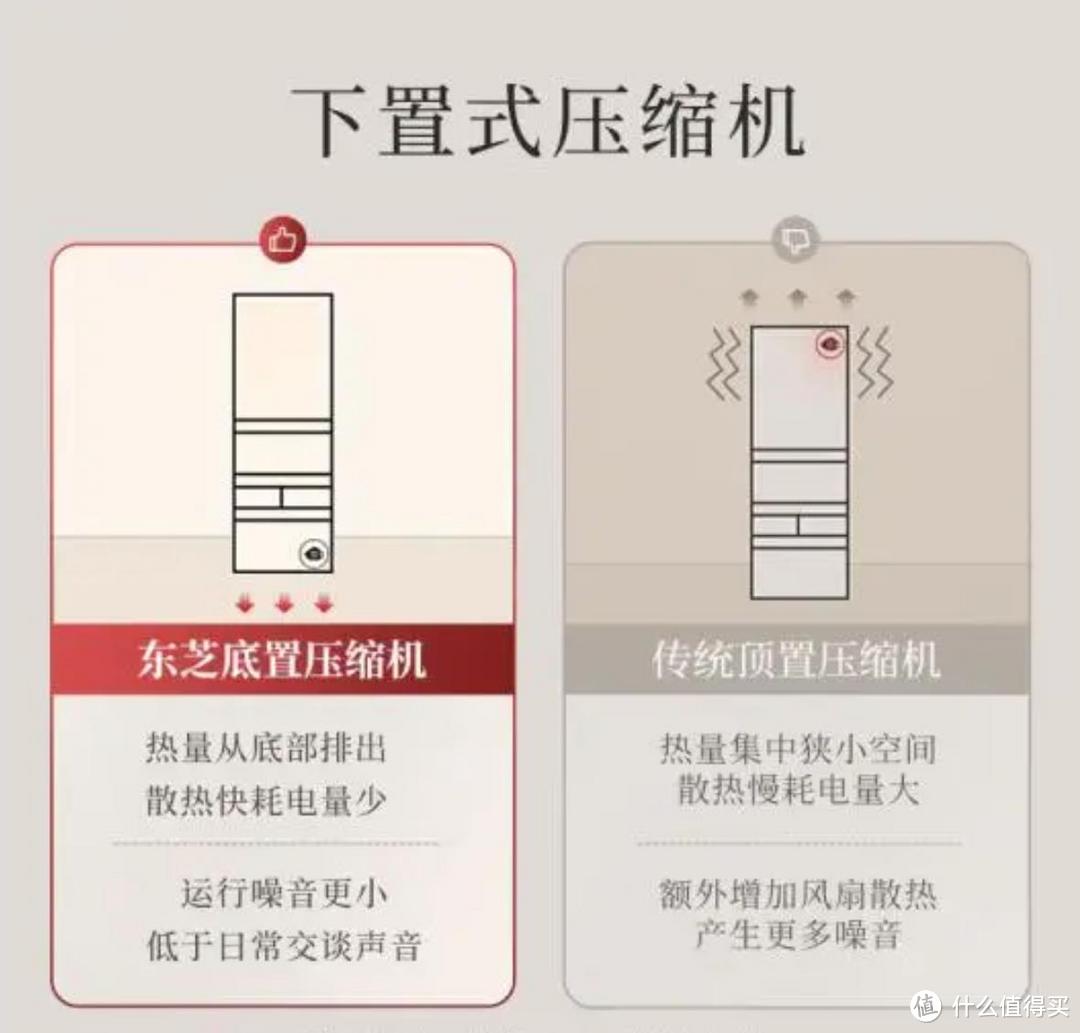 家庭心脏升级 —— 2024年智能冰箱革新选择