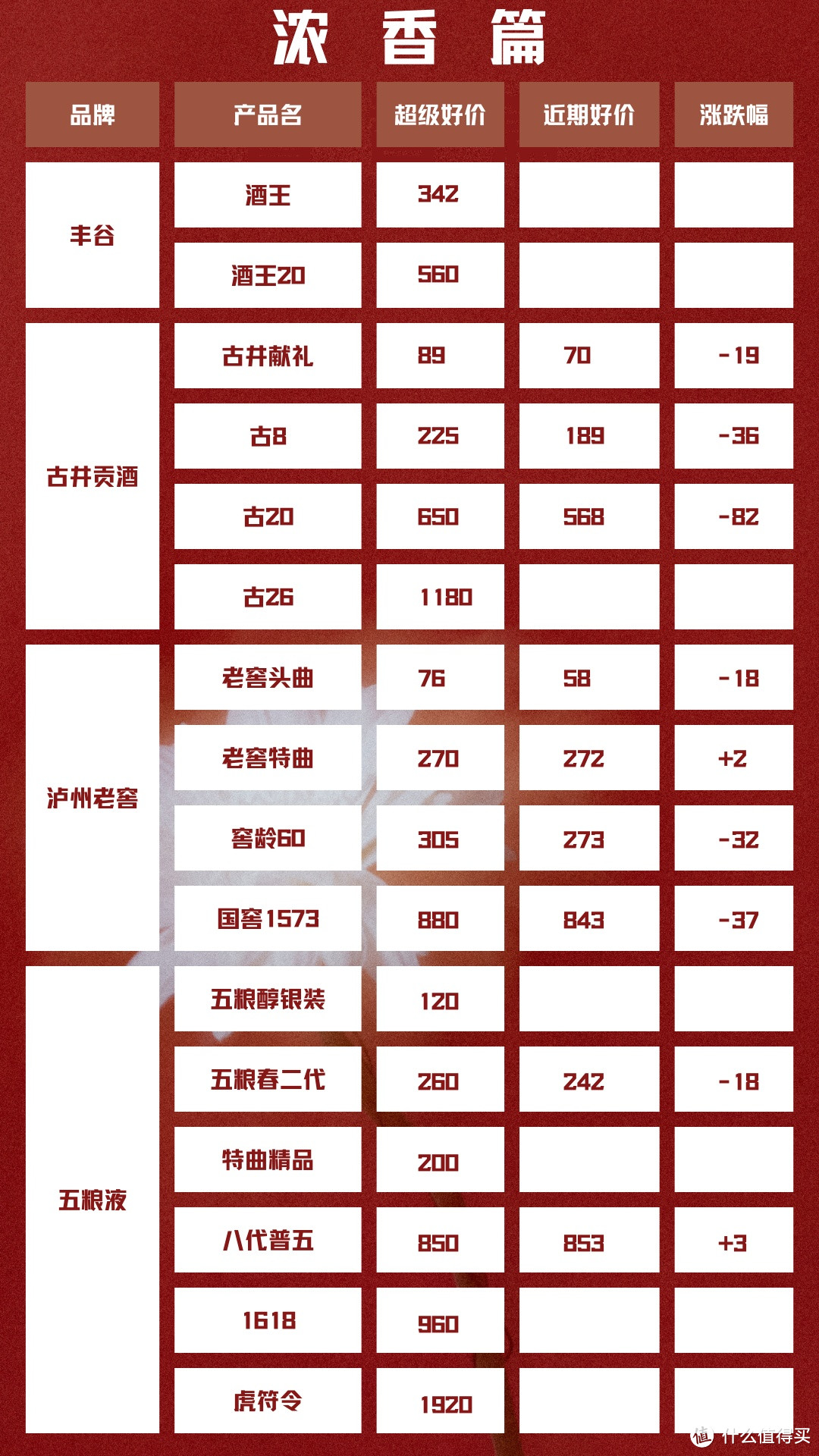 8月30日 白酒好车漏价指南 ୧⍢⃝୨