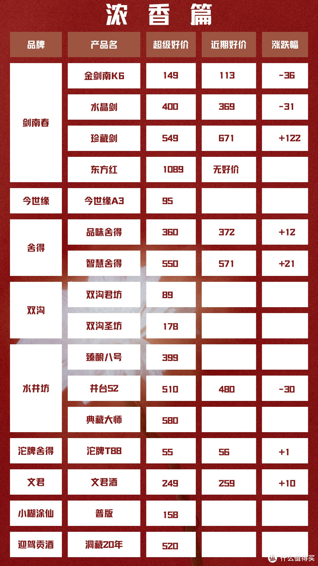 8月30日 白酒好车漏价指南 ୧⍢⃝୨