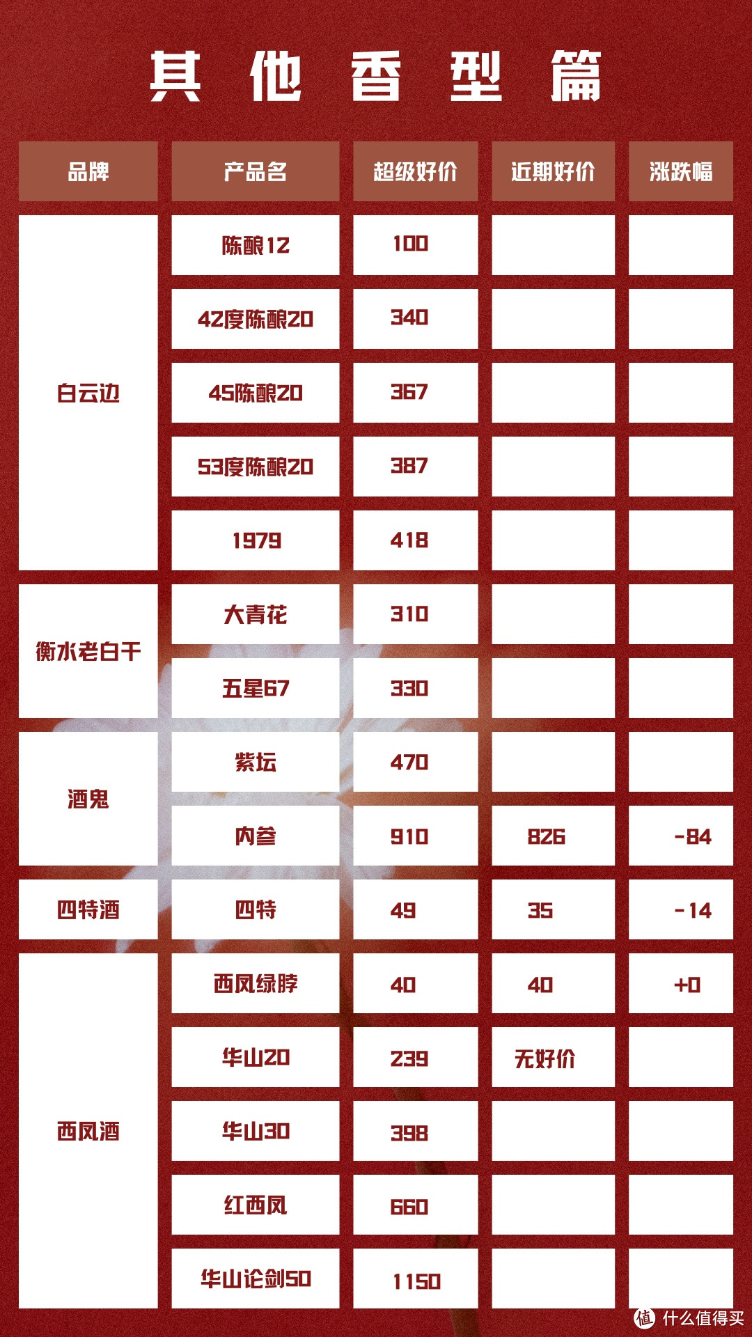 8月30日 白酒好车漏价指南 ୧⍢⃝୨