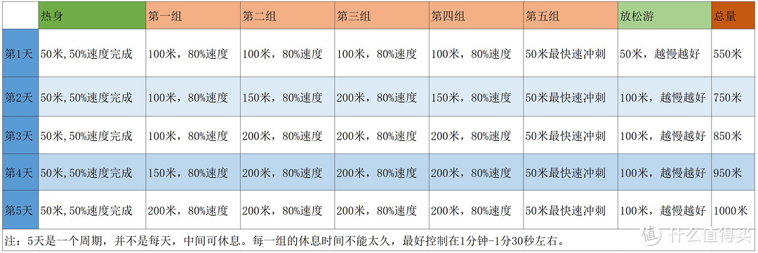 只用5天，100米蛙泳提速1分钟—儿子中考游泳提速攻略和装备分享