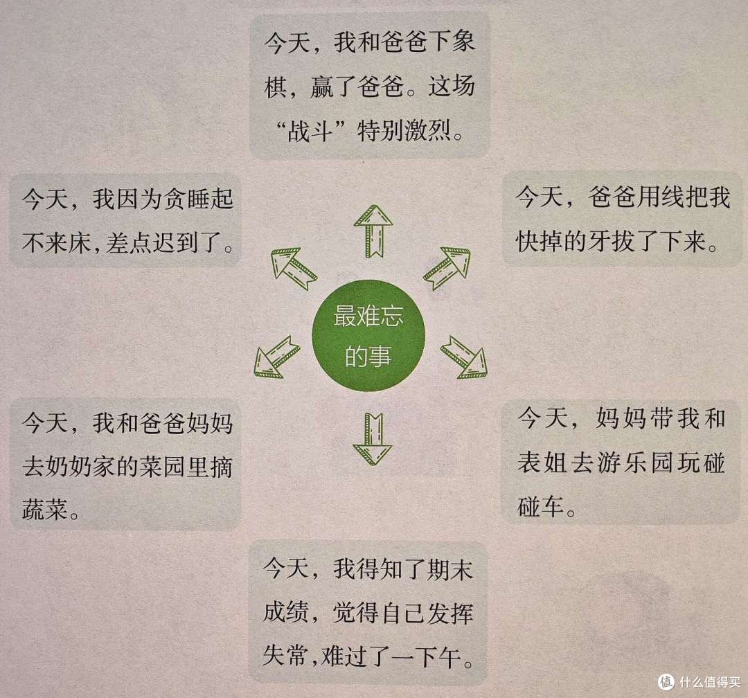 不会写作文,每次写作文就词穷,怎样才能提高小学生的写作能力?教你3个实用大招,保管药到病除