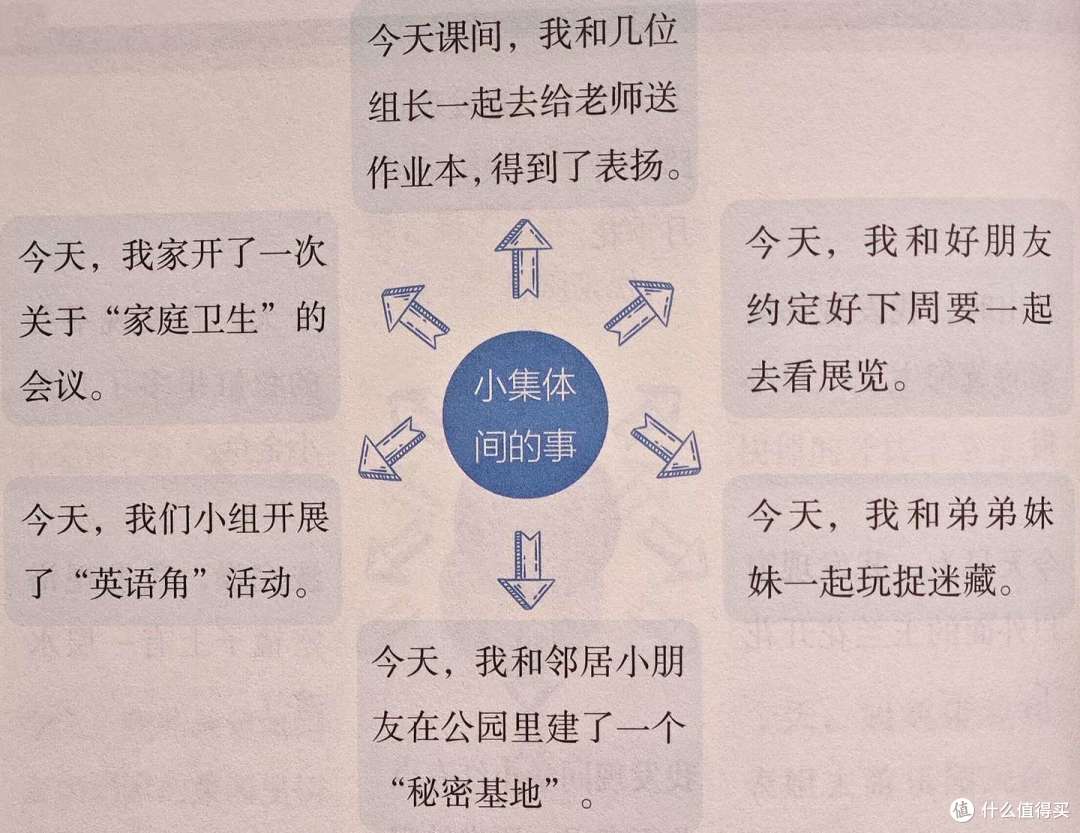 不会写作文,每次写作文就词穷,怎样才能提高小学生的写作能力?教你3个实用大招,保管药到病除