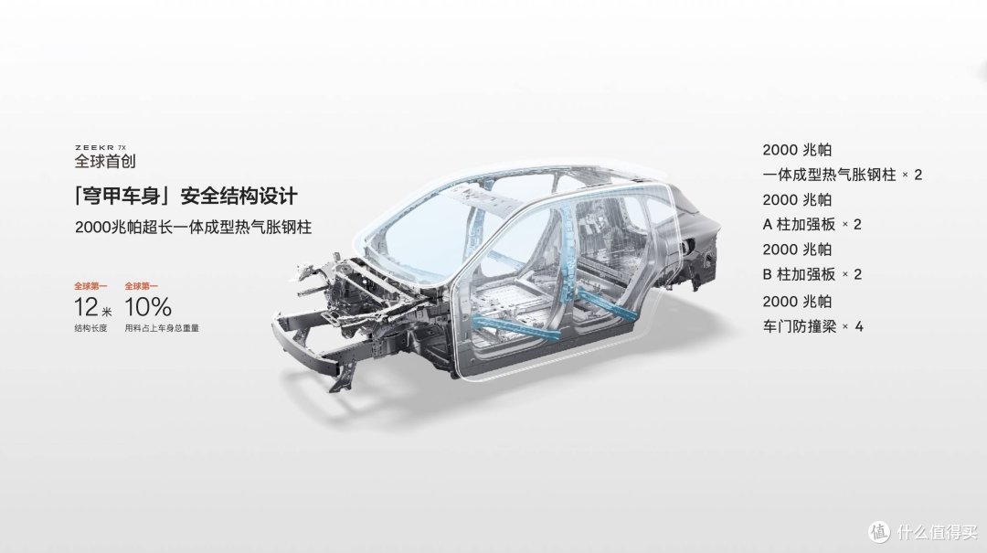 成都车展!极氪7X,23.99万元起!卖爆了