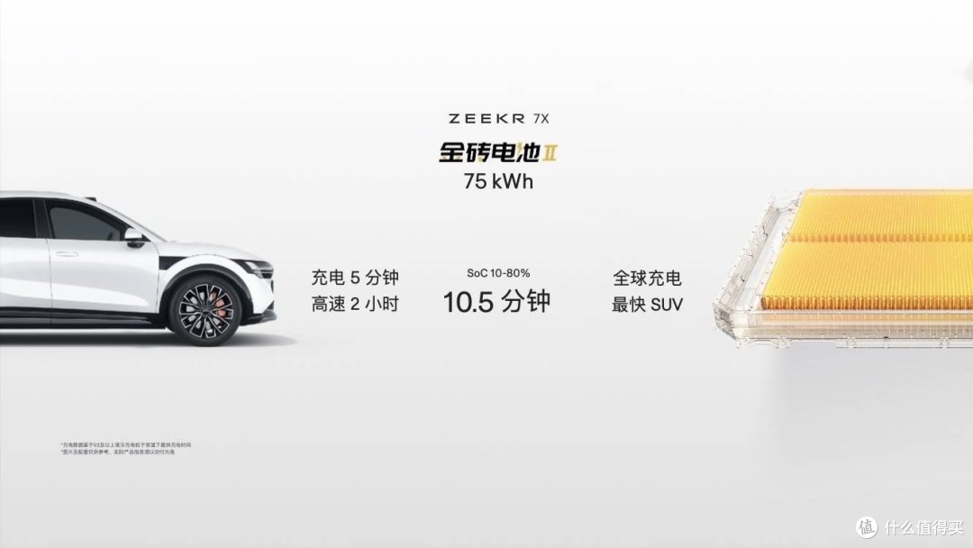成都车展!极氪7X,23.99万元起!卖爆了