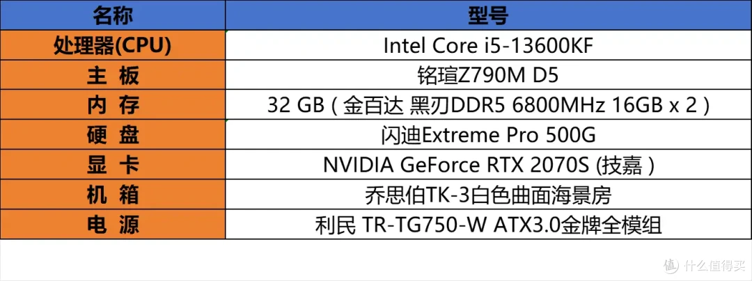 爽玩黑神话,兼顾生产力—i5 13600KF+铭瑄Z790D5 ICE