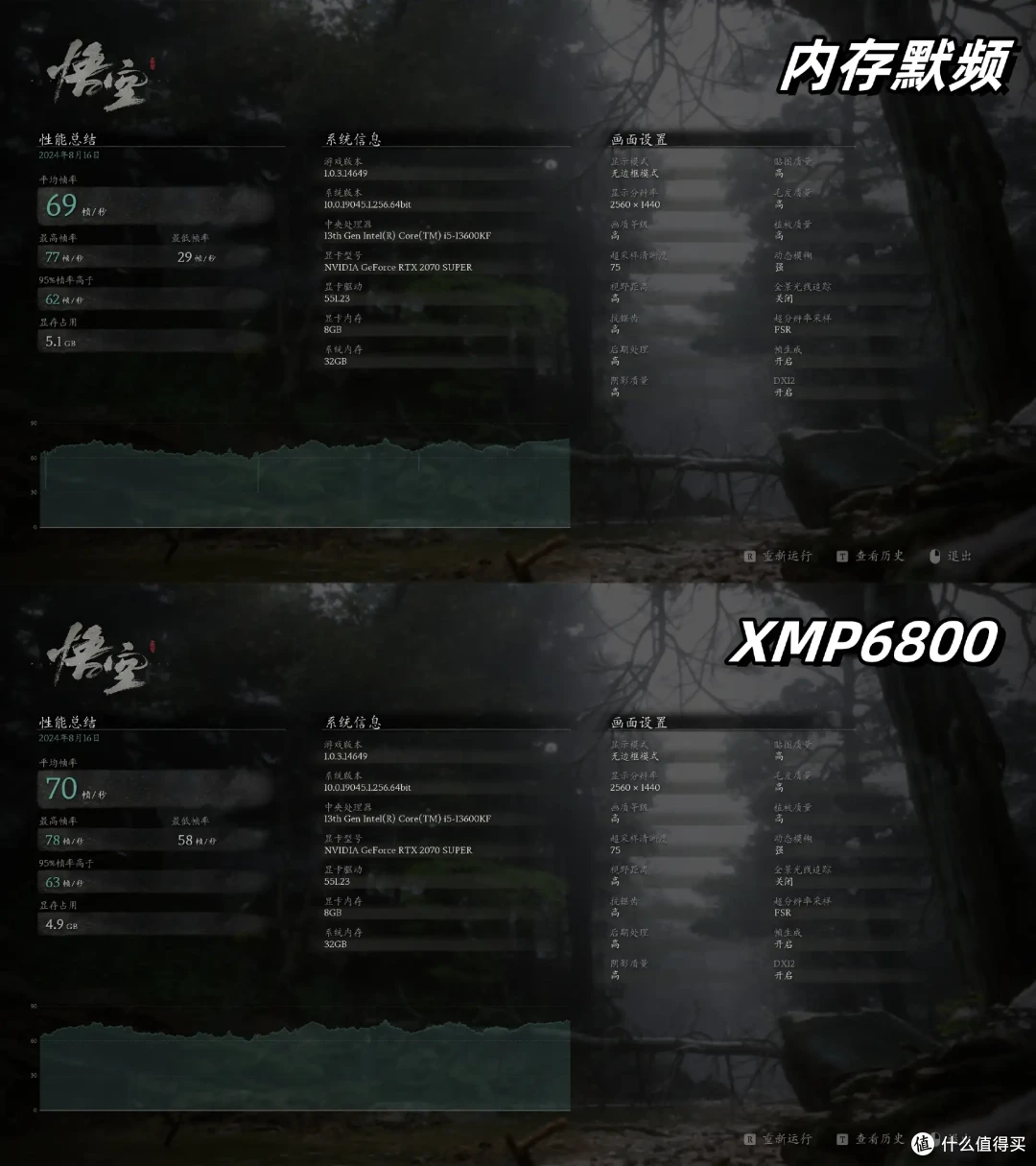 爽玩黑神话,兼顾生产力—i5 13600KF+铭瑄Z790D5 ICE