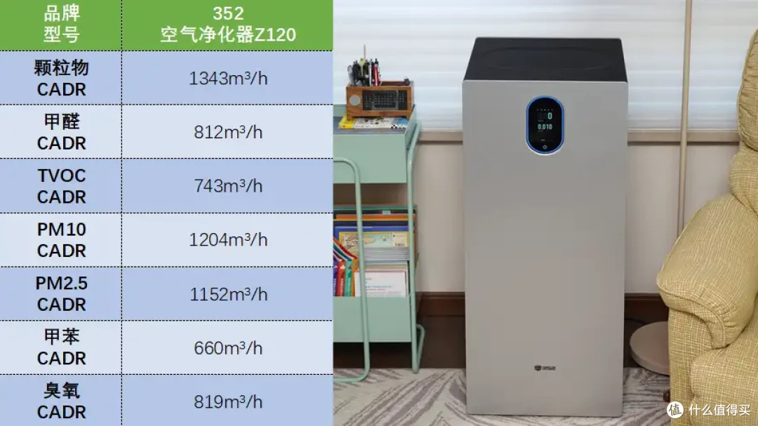 有哪些方式可以除甲醛？塔式空气净化器值不值得买？
