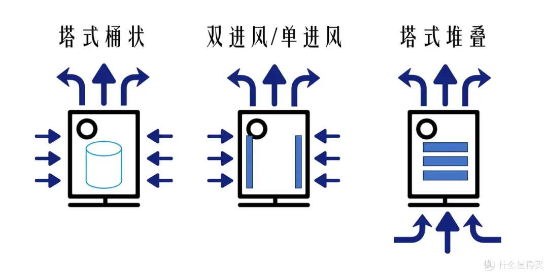 有哪些方式可以除甲醛？塔式空气净化器值不值得买？