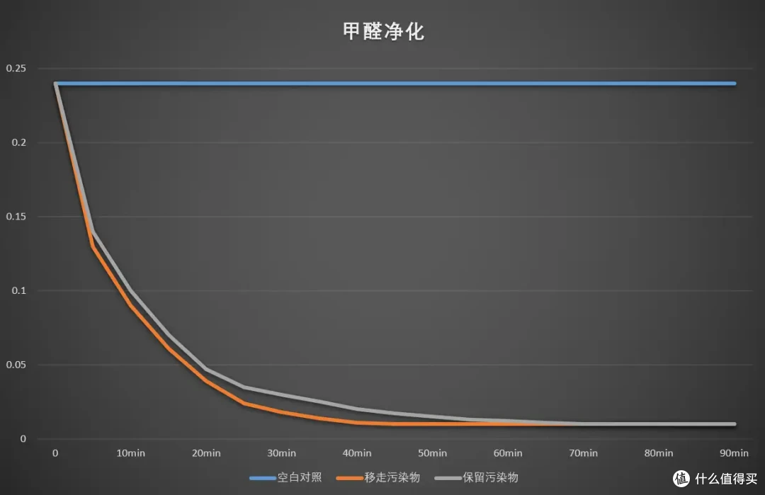 有哪些方式可以除甲醛？塔式空气净化器值不值得买？