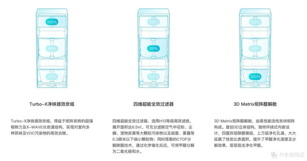 有哪些方式可以除甲醛？塔式空气净化器值不值得买？