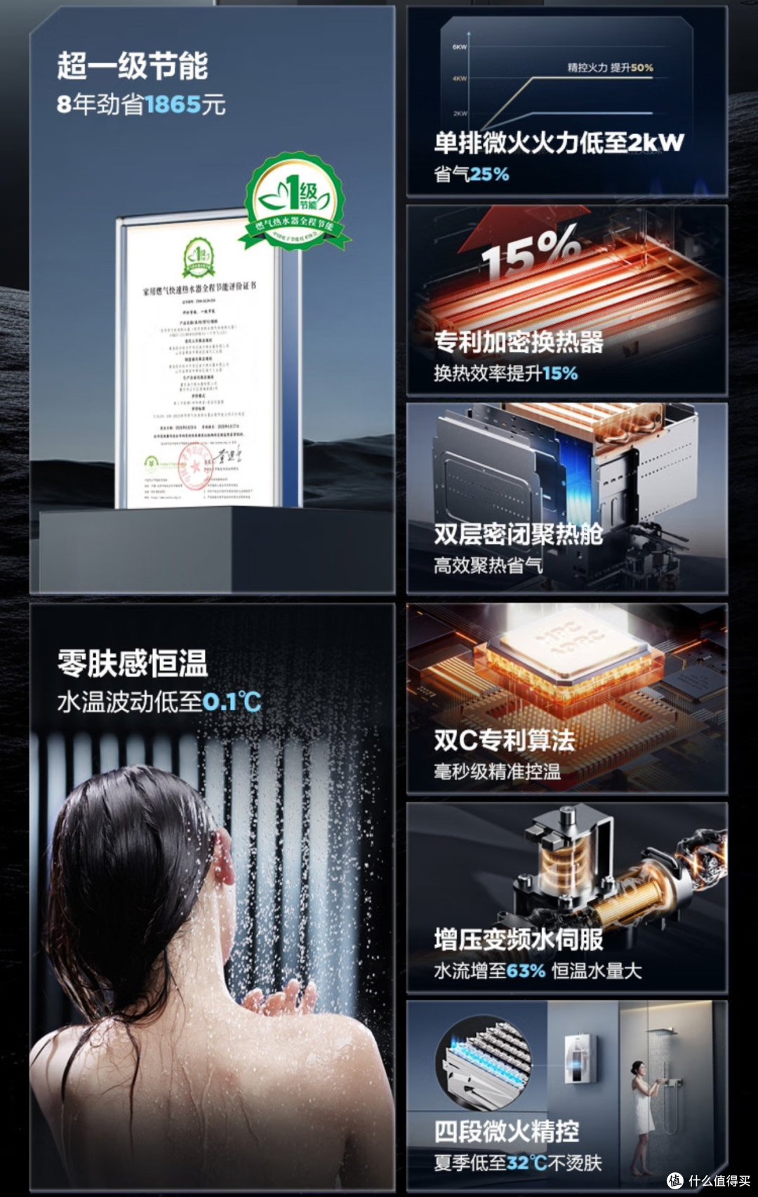 海尔JM6Pro:千元级燃气热水器的巅峰之作