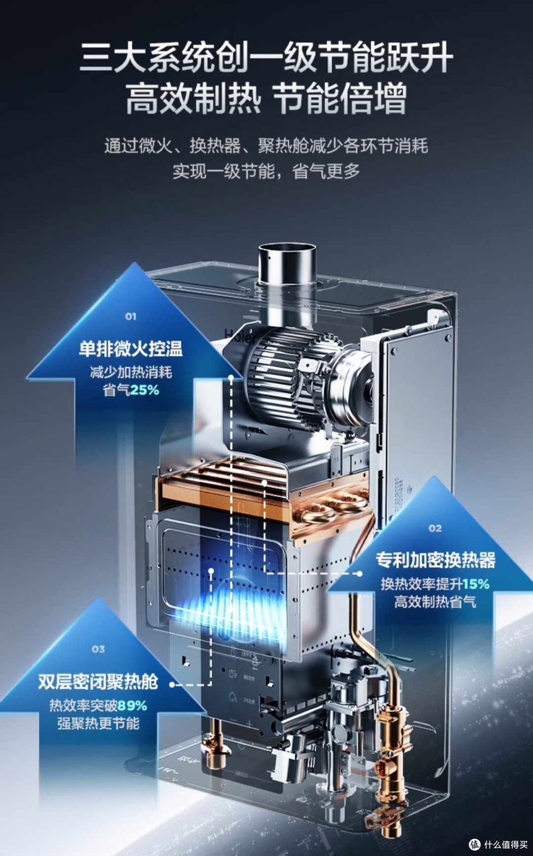 海尔JM6Pro:千元级燃气热水器的巅峰之作