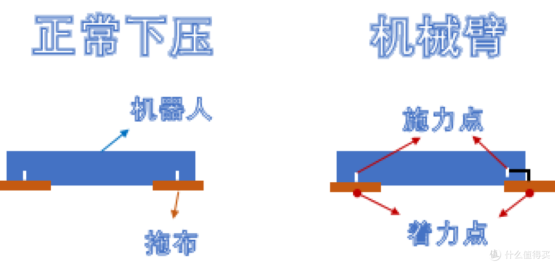 2024年扫地机器人趋势,新功能与新坑并存,宝妈、宠物家庭如何选购扫地机器人,云鲸新品J5值不值得买?