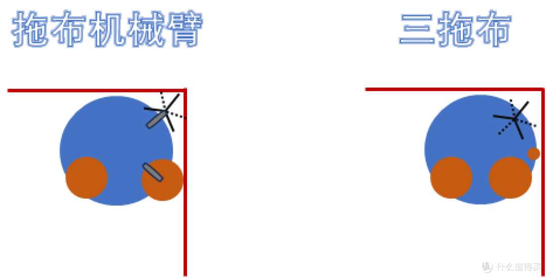 2024年扫地机器人趋势,新功能与新坑并存,宝妈、宠物家庭如何选购扫地机器人,云鲸新品J5值不值得买?