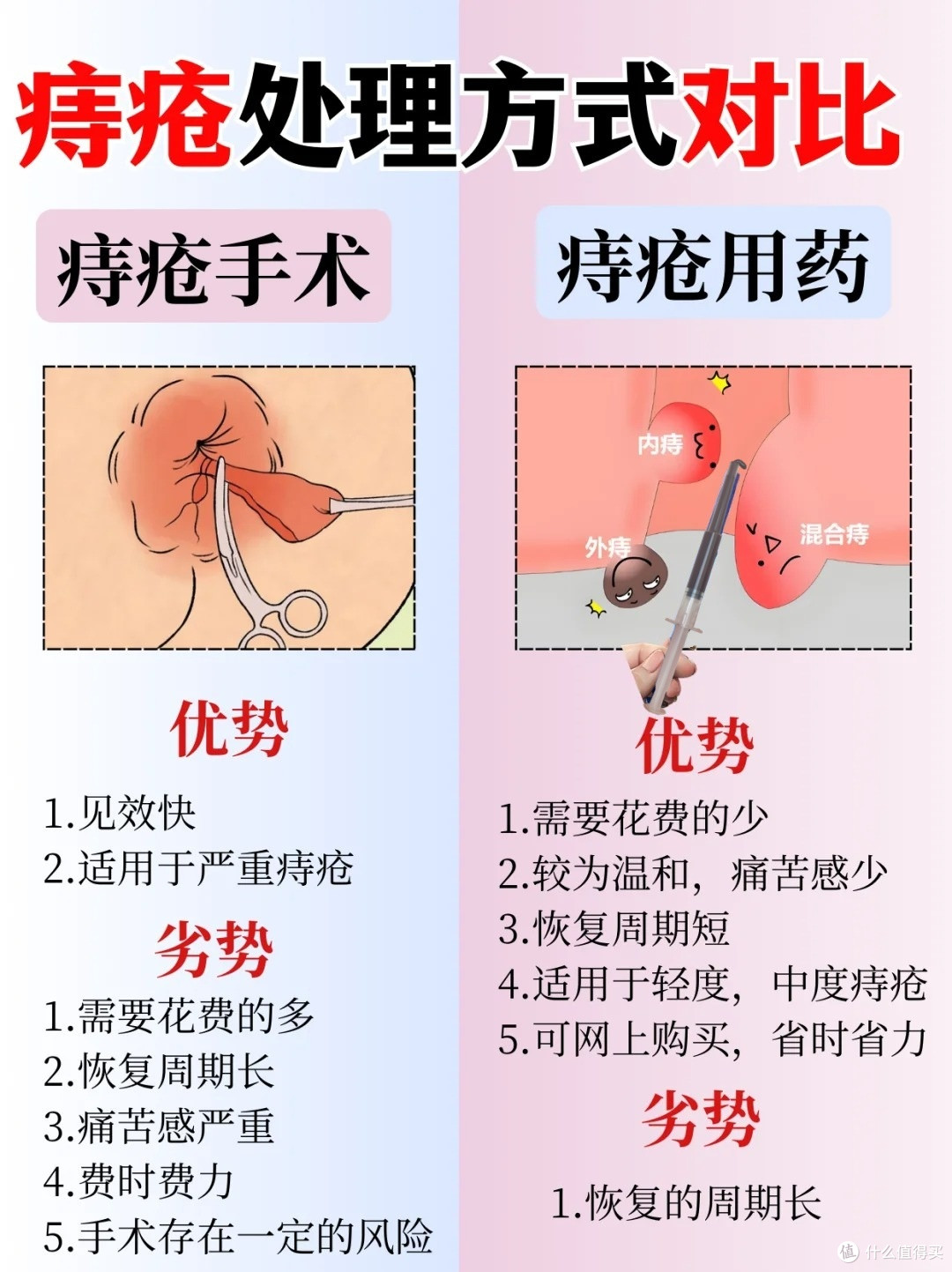 得了痔疮怎么办30秒直击痔疮正确护理方式