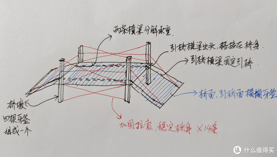 暑假手工作业做不完？不存在的！手把手教你制作牙签桥的DIY教程