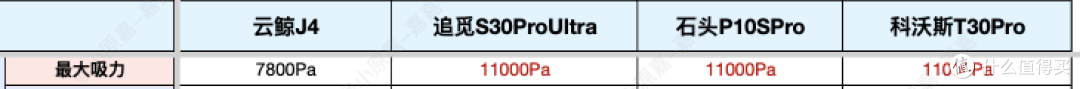 连续4个月实测4台热门扫地机2024终极选购指南！自费1.5W+实测总结9千字深度干货！新手看完选购不踩坑！