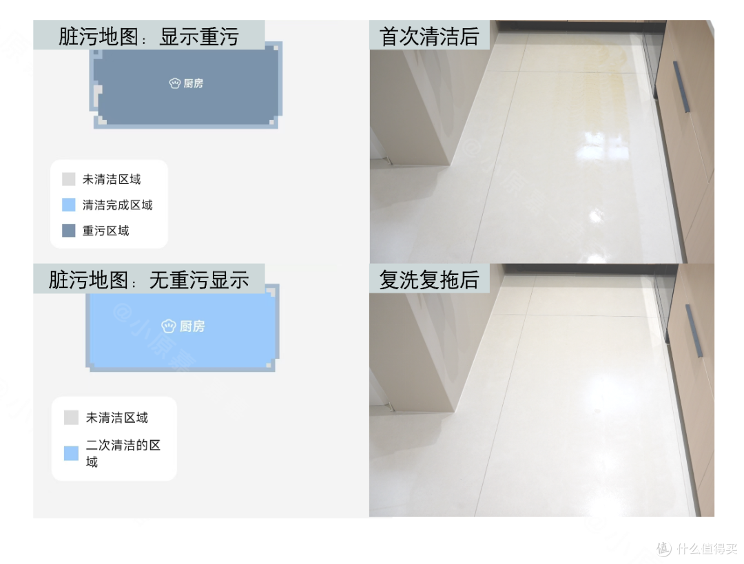 连续4个月实测4台热门扫地机2024终极选购指南！自费1.5W+实测总结9千字深度干货！新手看完选购不踩坑！
