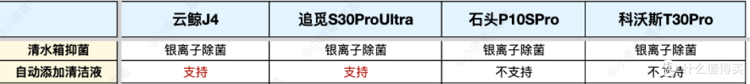连续4个月实测4台热门扫地机2024终极选购指南！自费1.5W+实测总结9千字深度干货！新手看完选购不踩坑！