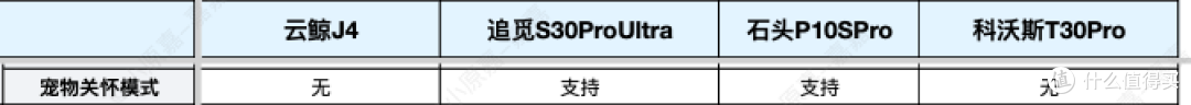 连续4个月实测4台热门扫地机2024终极选购指南！自费1.5W+实测总结9千字深度干货！新手看完选购不踩坑！
