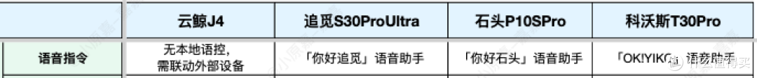 连续4个月实测4台热门扫地机2024终极选购指南！自费1.5W+实测总结9千字深度干货！新手看完选购不踩坑！