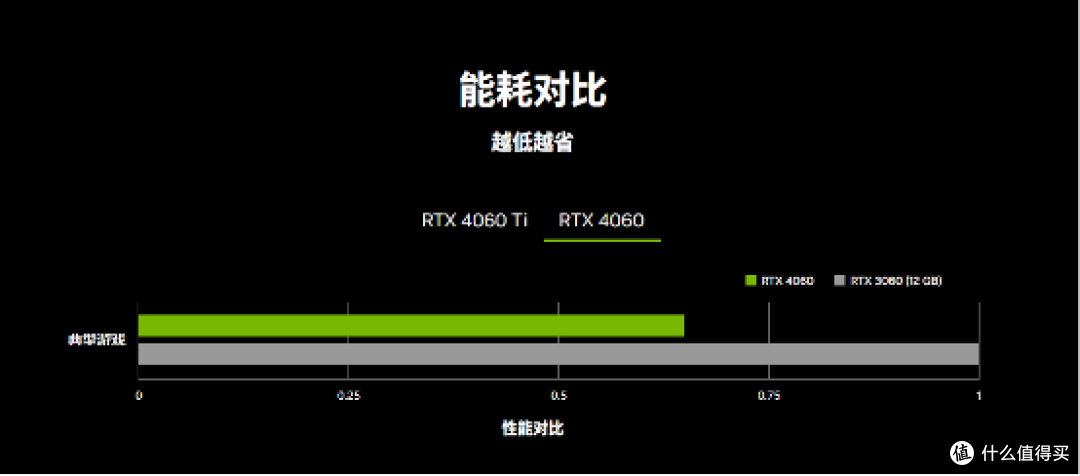 阿迈奇星核M1A RTX 4060深度体验,i9-12900H RTX 4060
