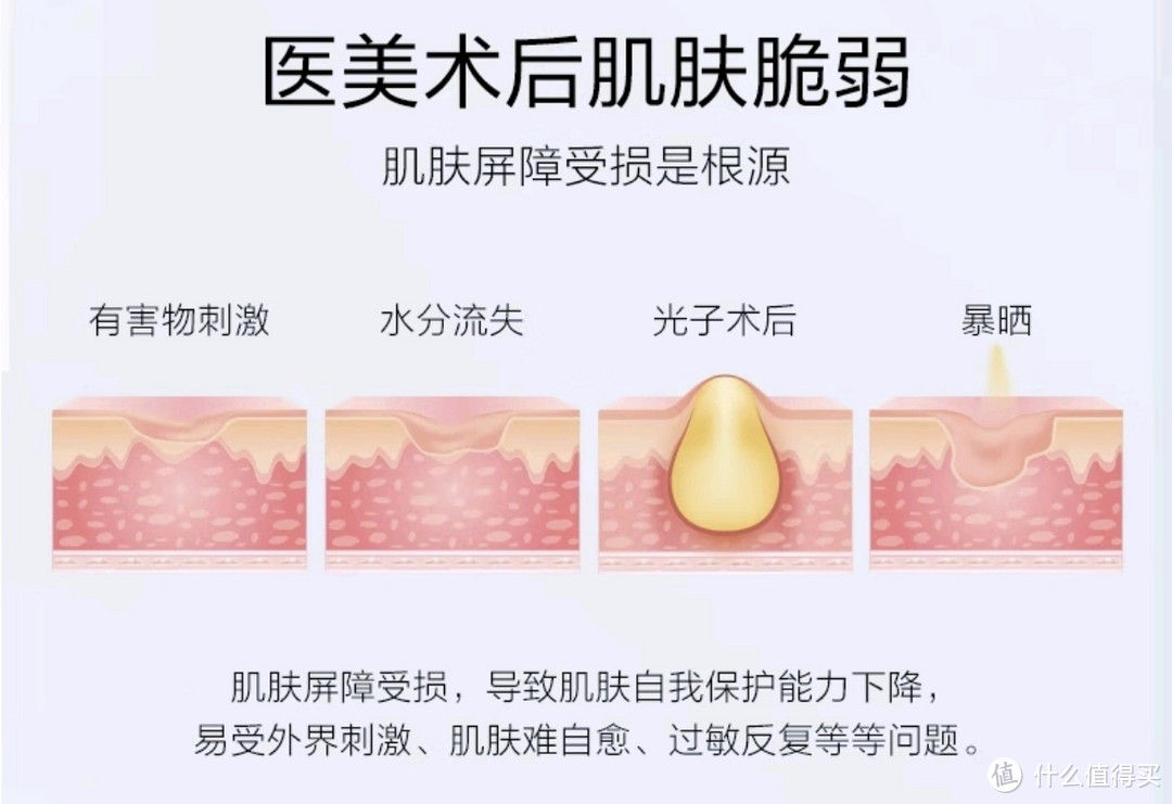 ✨薇诺娜透明质酸修护生物膜，肌肤的贴心守护者，秋日养生护肤新选择