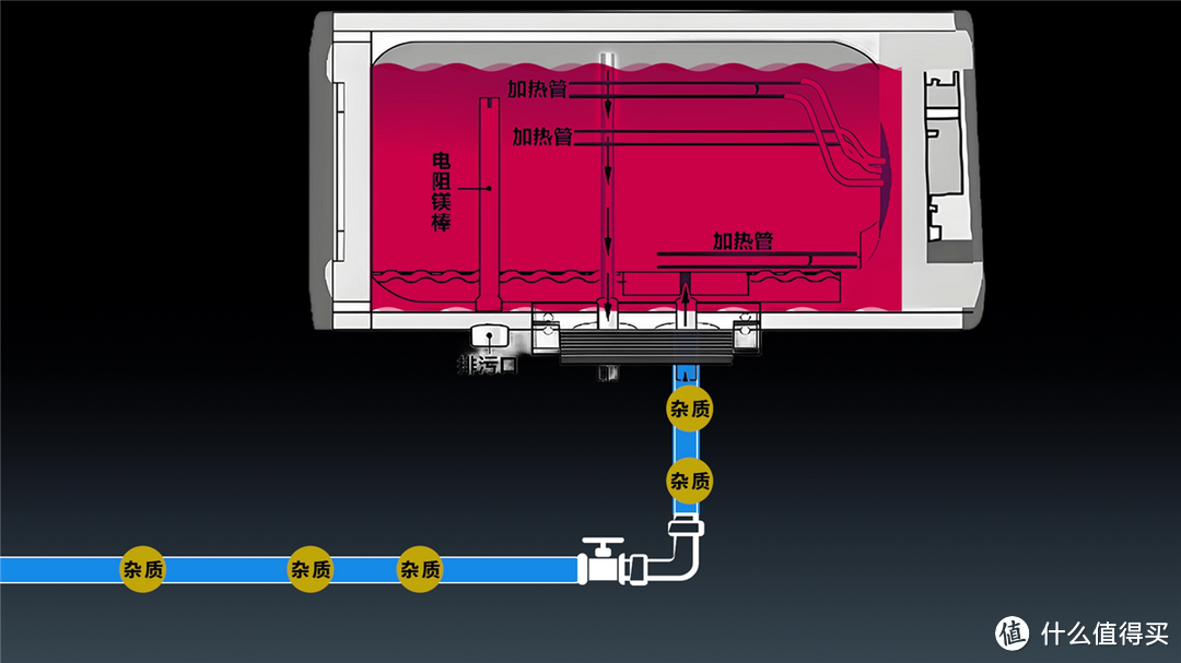 电热水器堪比恒河水？还会危害皮肤？美的活水UDPro电热水器评测