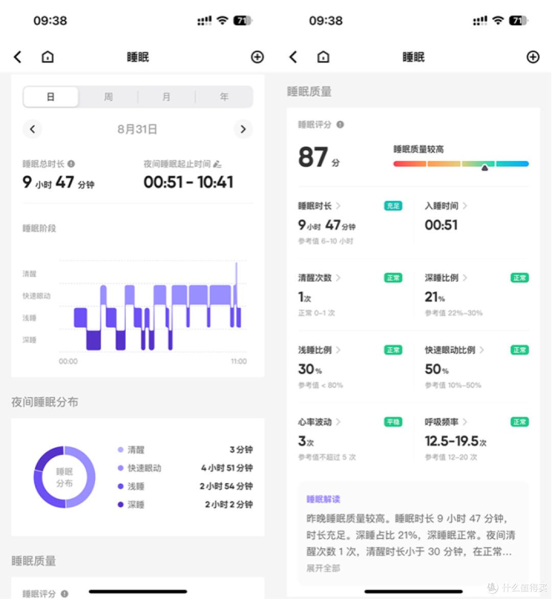 Keep Watch Pliot 1评测:新手跑者需要的Ta都有