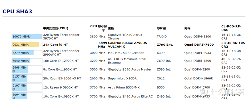 强悍性能，极客之选：七彩虹iGame Z790D5 VULCAN X 黑火神主板评测