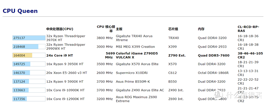 强悍性能，极客之选：七彩虹iGame Z790D5 VULCAN X 黑火神主板评测