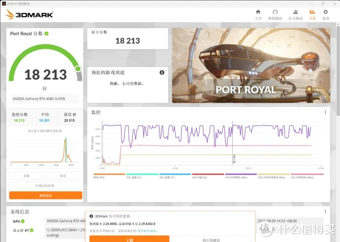 4K畅玩黑神话！RTX4080S直面天命！