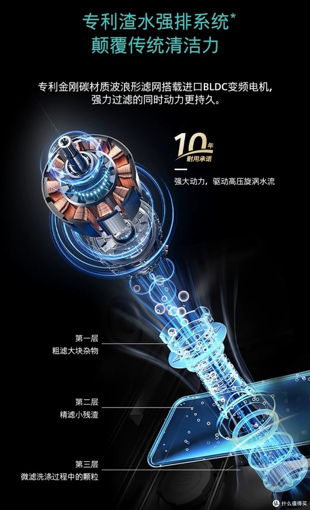 极净魔盒来袭!西门子嵌入式洗碗机,让厨房更整洁!