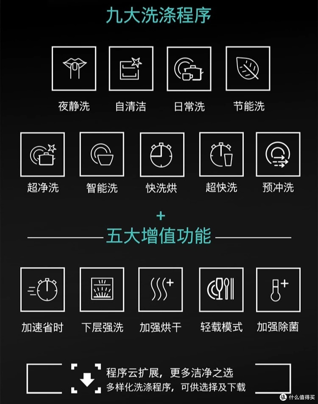 极净魔盒来袭!西门子嵌入式洗碗机,让厨房更整洁!
