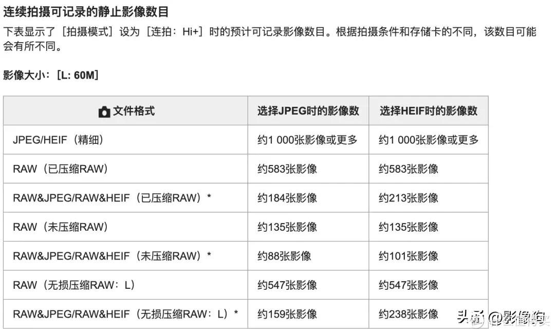 超高性价比？CHIPFANCIER 影视飓风CFexpress 4.0 Type A GOLD存储卡