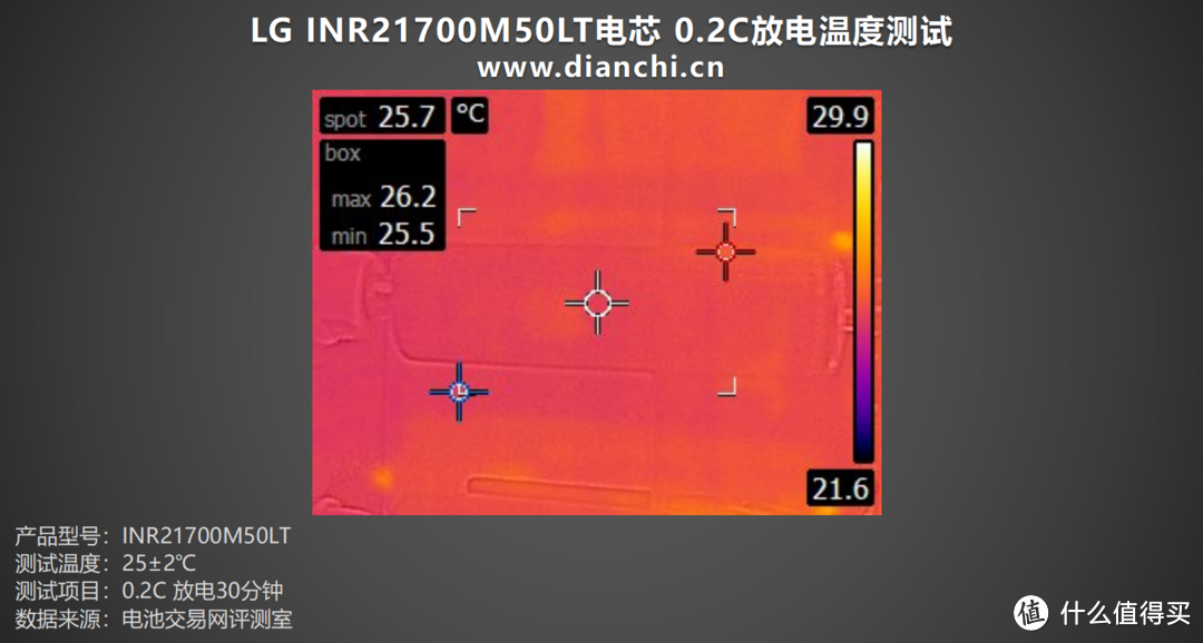 大容量，高性能加持，LG INR21700M50LT电芯评测