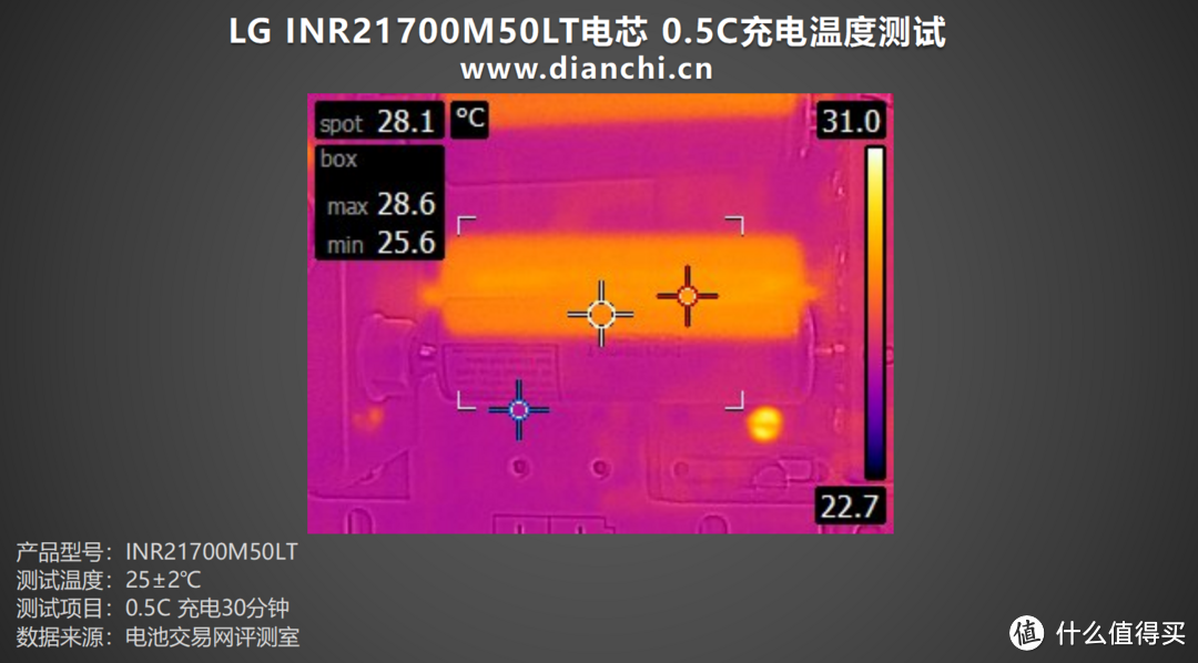 大容量，高性能加持，LG INR21700M50LT电芯评测