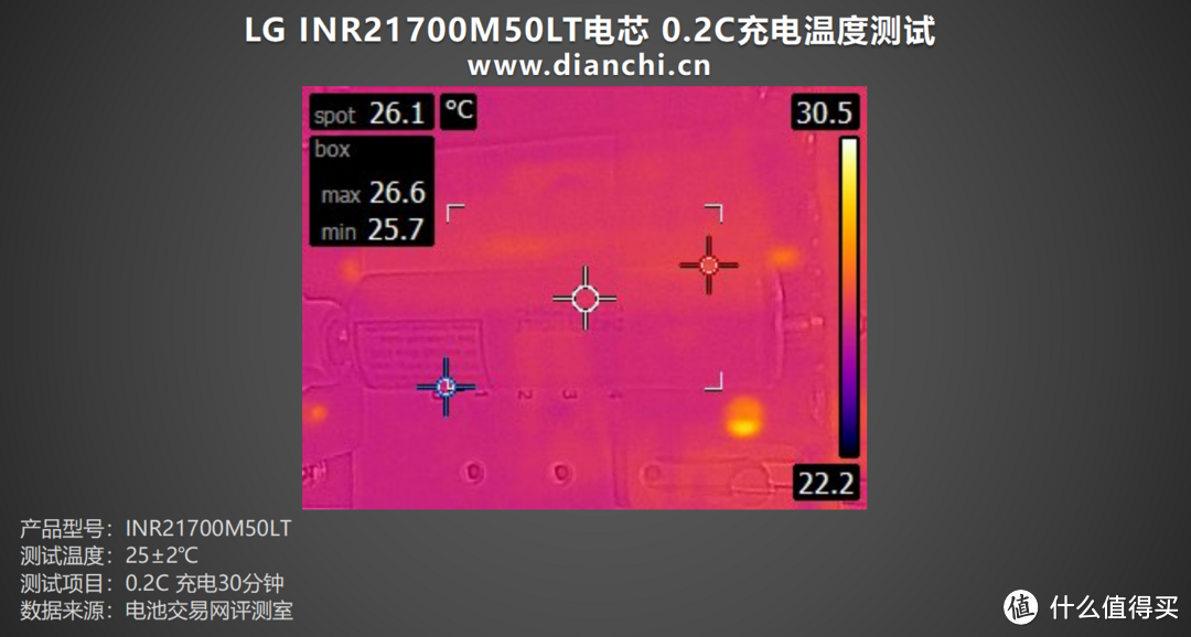 大容量，高性能加持，LG INR21700M50LT电芯评测