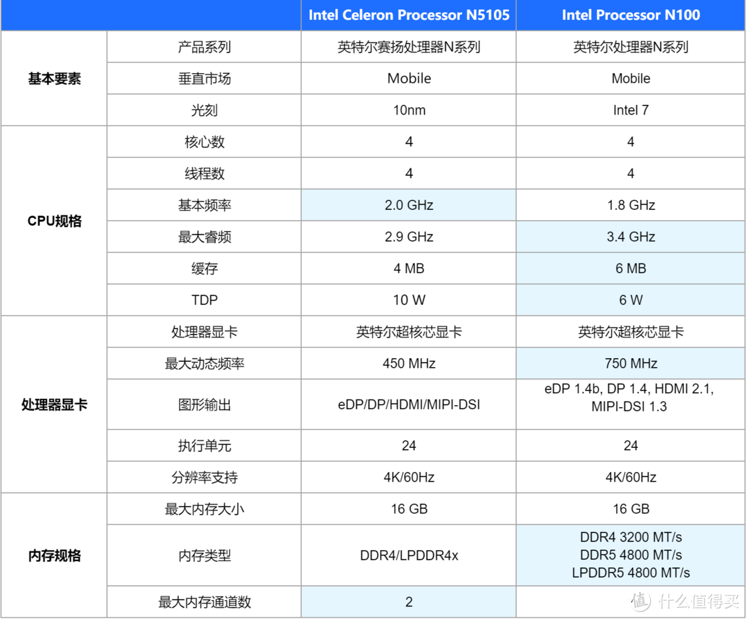 破茧成蝶，成功升级！绿联私有云DXP4800体验分享