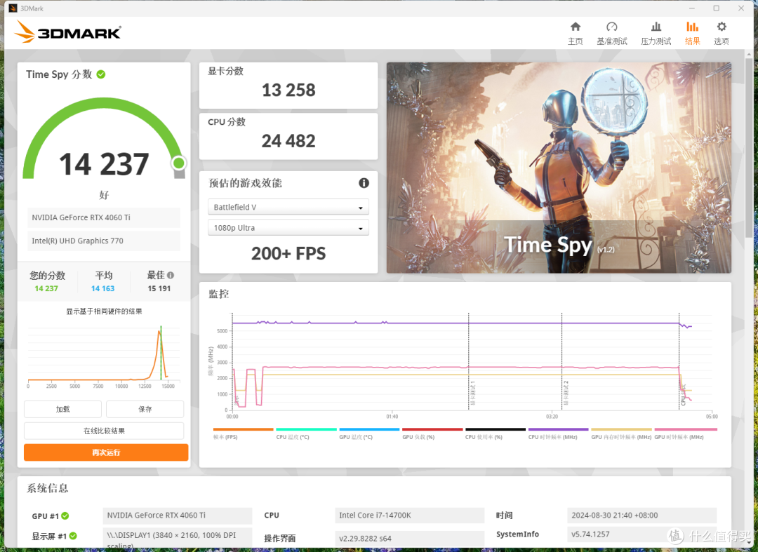 超频8000Mhz温度不到40度!阿斯加特雷神DDR5内存首发评测!