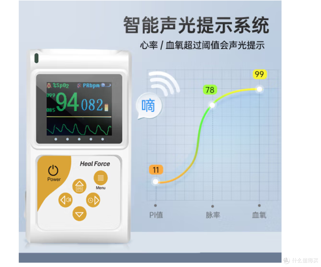 家用血氧仪如何选？五点建议值得看！