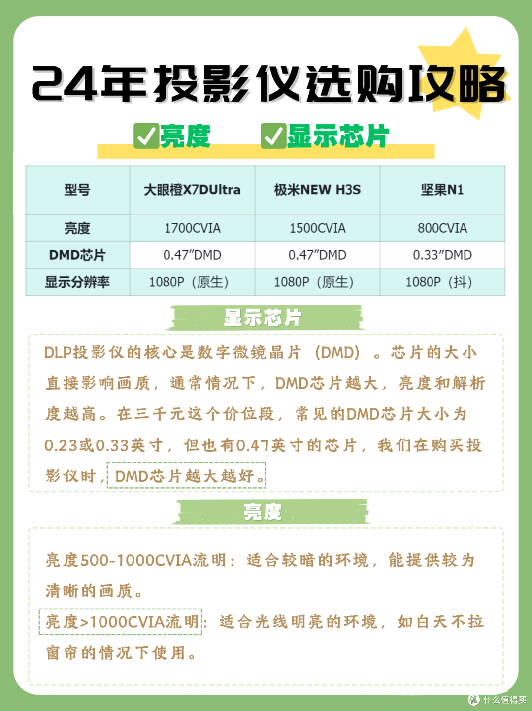 24年投影仪选购攻略！手把手教你