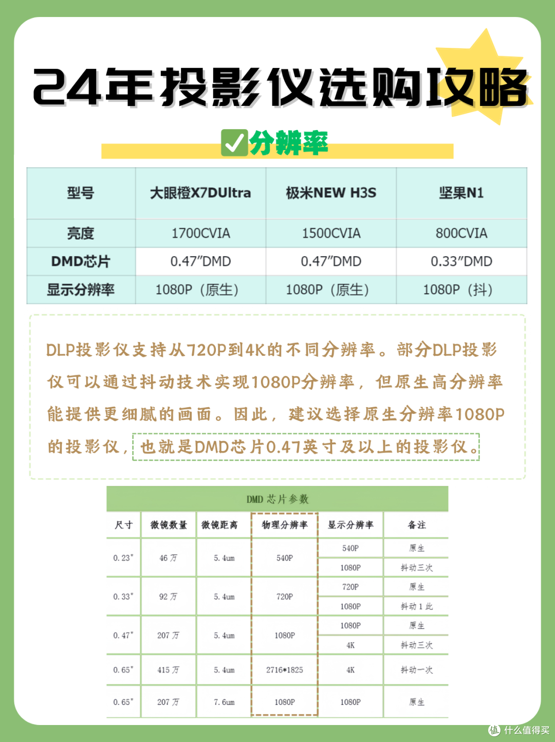 24年投影仪选购攻略！手把手教你