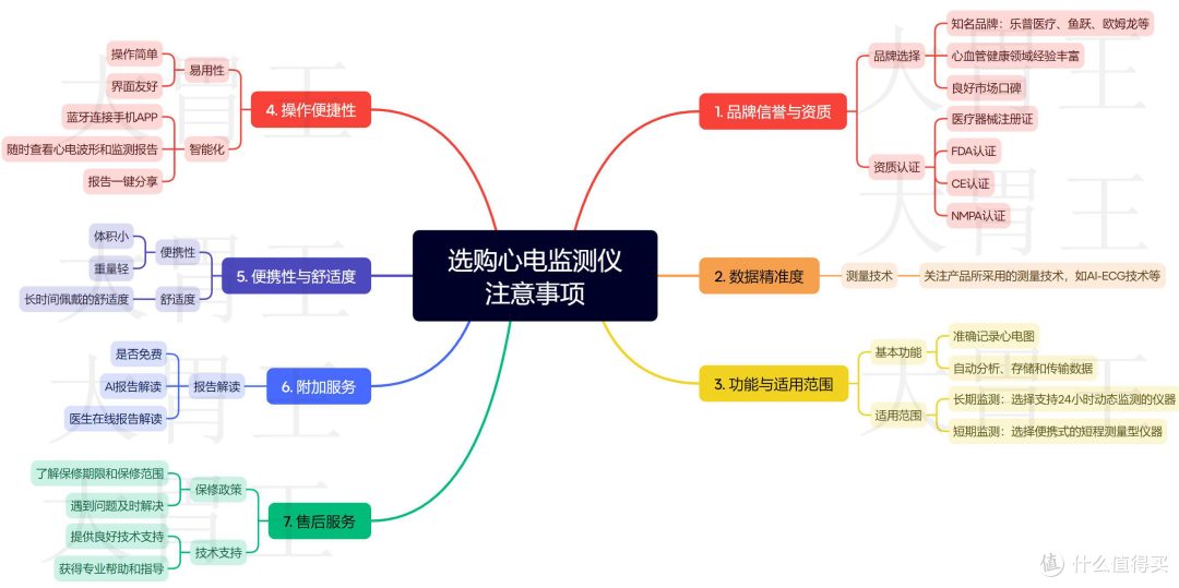 早搏筛查技术哪家强?被夸爆的乐普ER2-S心电监测仪,精准AI报告,Ⅲ类证在手,健康我有!