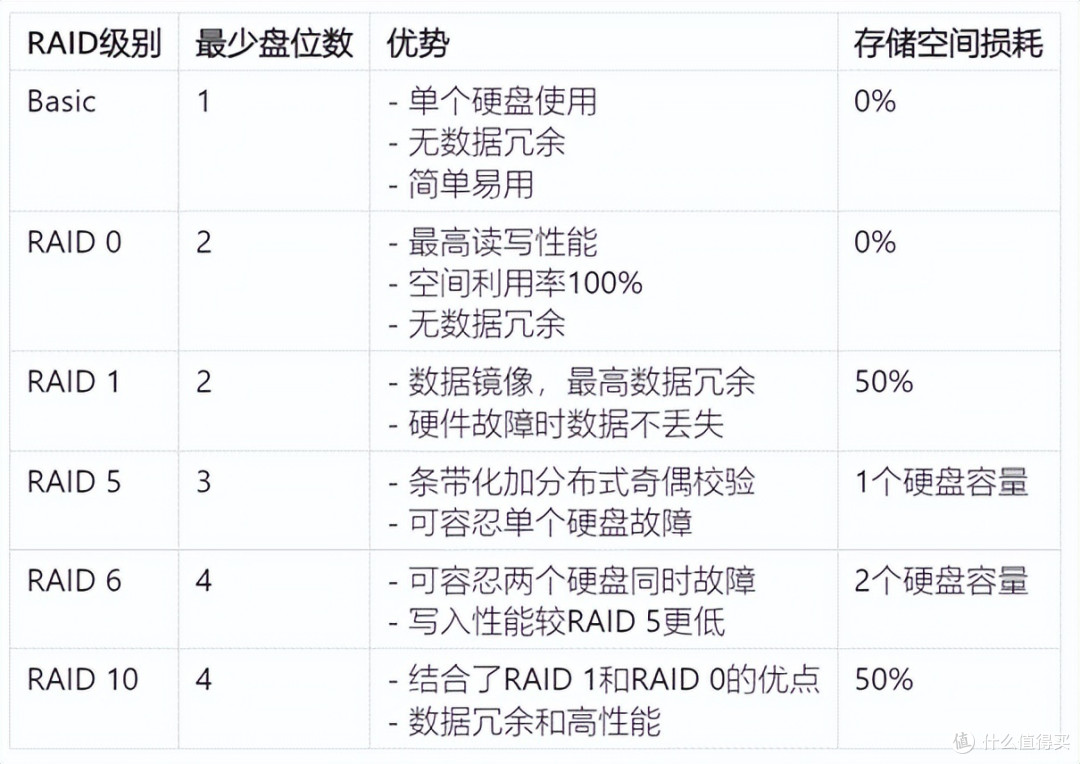 老司机一文讲明白丨绿联NAS怎么买?买了到底有什么用?