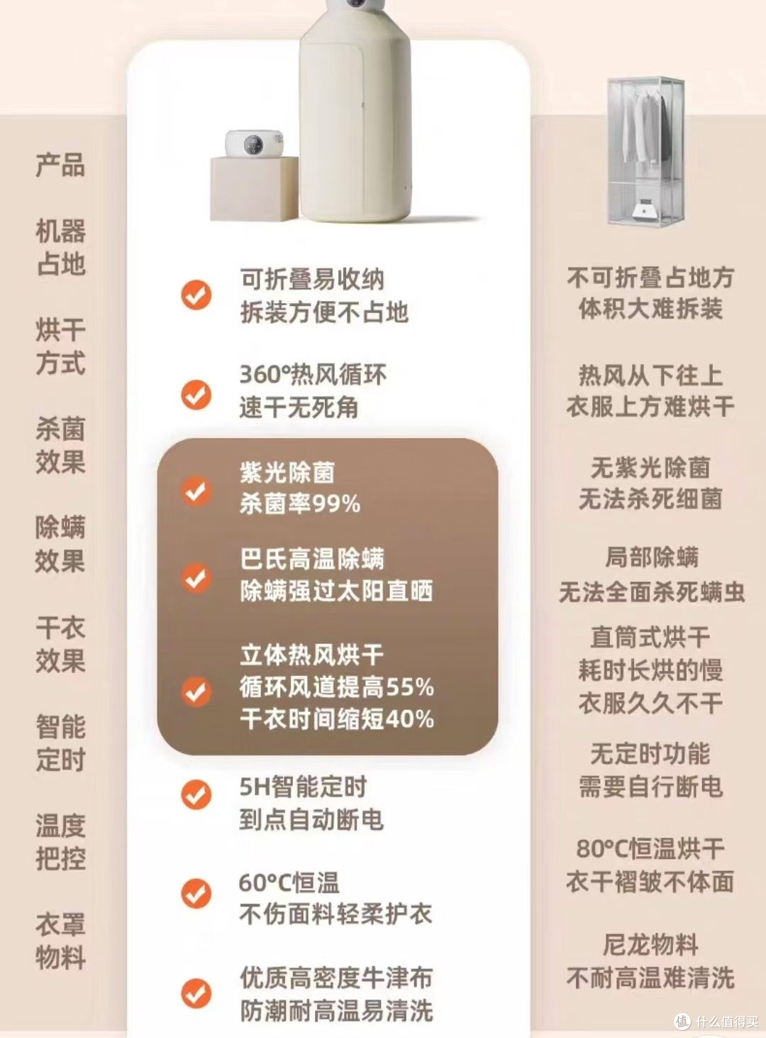 💥不惧回南天,拥抱干爽 | 奥克斯烘干机💥